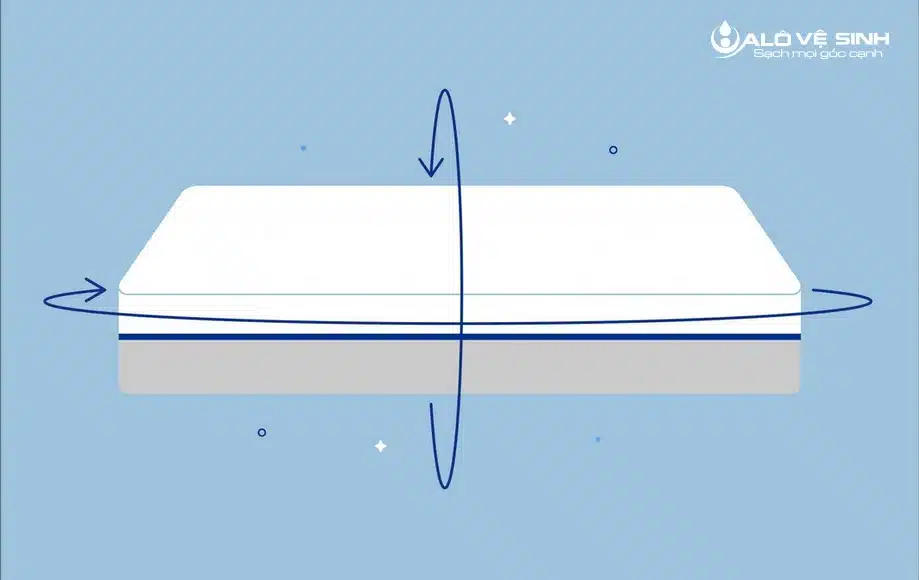 Giặt Nệm Tại Nhà - 30 Phút Có Mặt & Giá Tốt TPHCM Cách bảo quản nệm luôn tươi mới