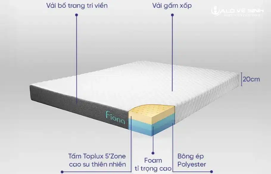 Tìm hiểu về cấu tạo cơ bản của nệm cao su