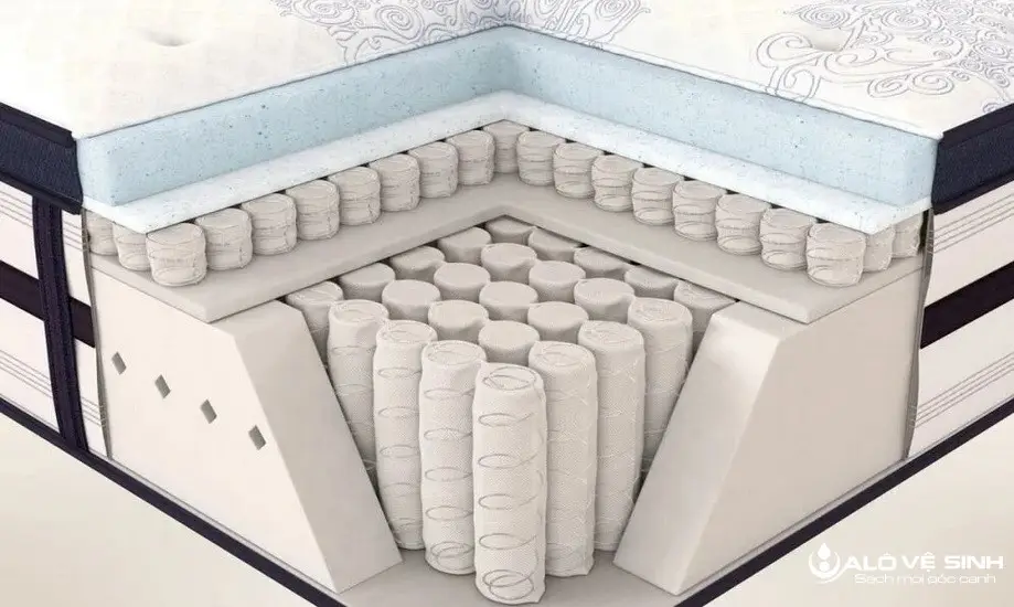 Các mẫu nệm sử dụng công nghệ lò xo dòng Dunlopillo Palace cao cấp