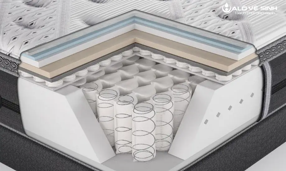 Công Nghệ Lò Xo Normal Block Và Những Ưu Điểm Nổi Bật Normal Block là công nghệ sản xuất nệm tiên tiến từ Tây Ban Nha